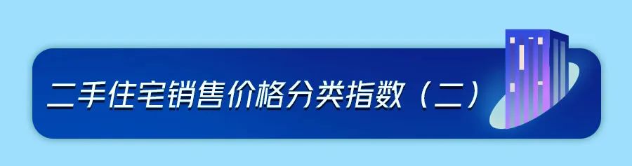 全國70城房價數(shù)據(jù)公布,，經(jīng)濟日報：房地產(chǎn)優(yōu)化政策作用持續(xù)釋放(圖11)