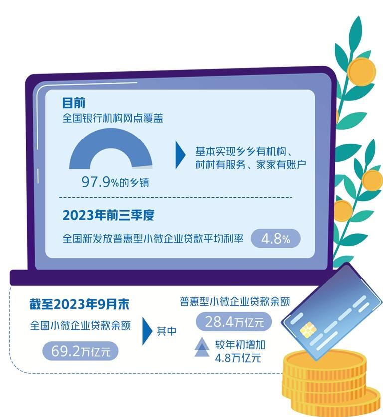 金融助力小微企業(yè)增韌性