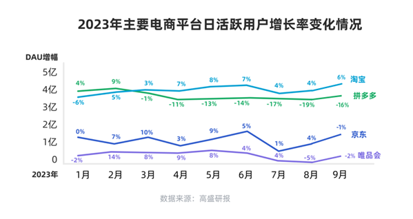 天貓雙11中小商家成交大爆發(fā) 近200萬商家同比增長超100%(圖2)