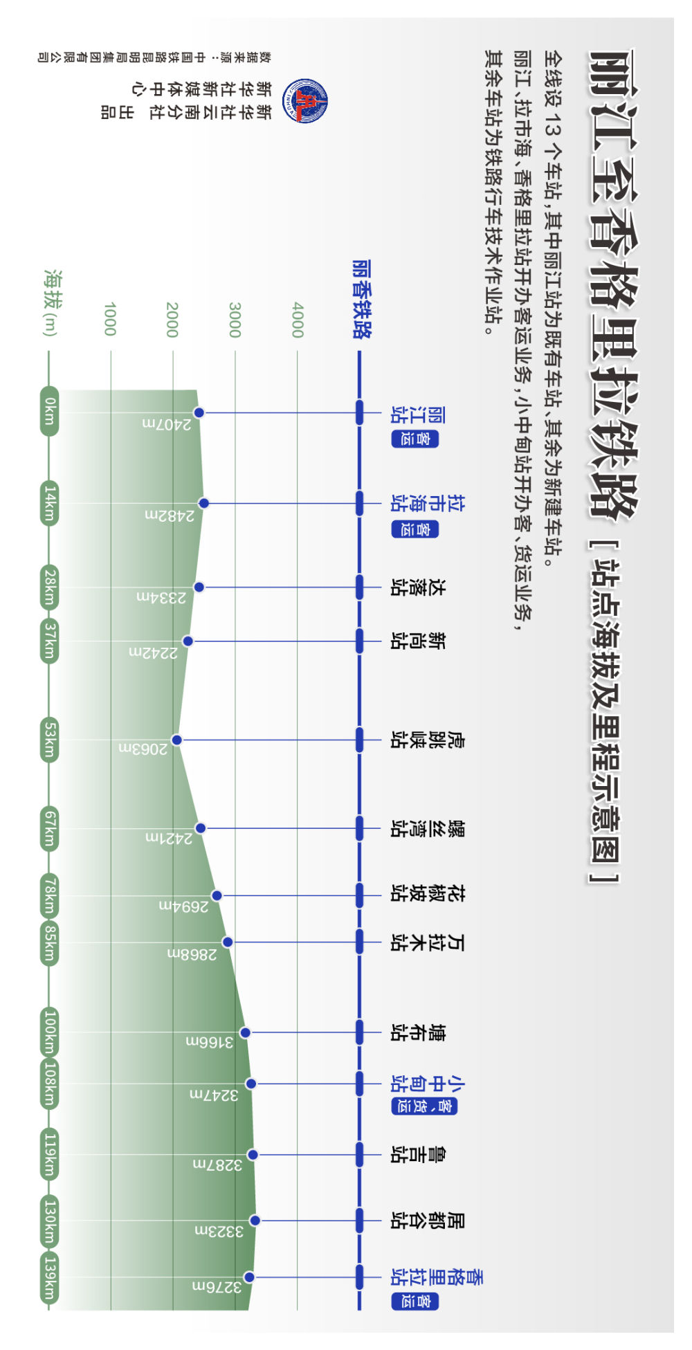 從麗江到香格里拉,，不再遙遠(yuǎn)(圖4)