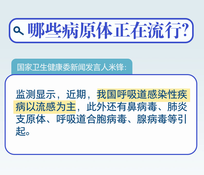 一圖速覽｜會(huì)不會(huì)造成疊加感染,？冬季呼吸道疾病防治九問九答(圖2)