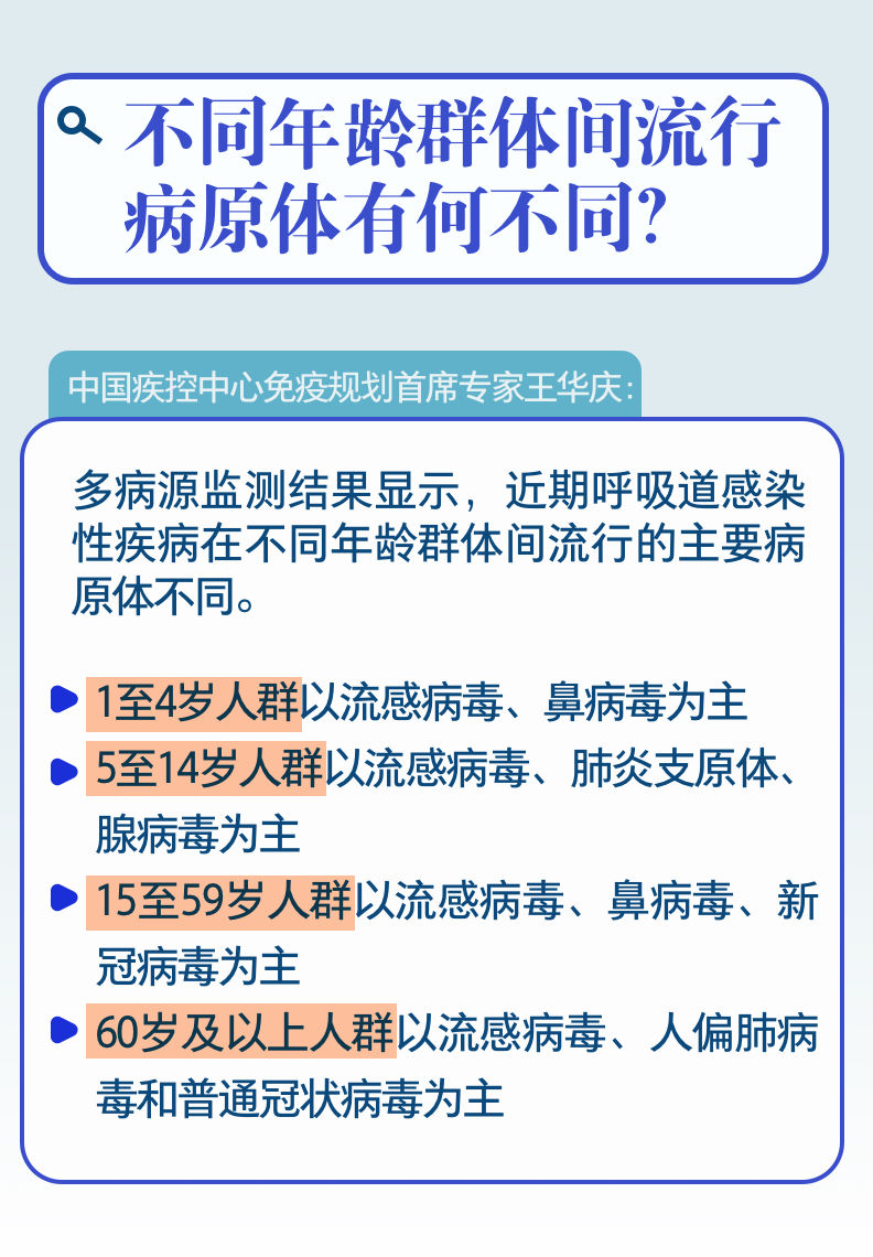 一圖速覽｜會(huì)不會(huì)造成疊加感染,？冬季呼吸道疾病防治九問九答(圖3)