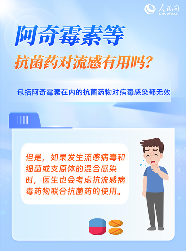 6問6答，帶你了解流感用藥注意事項(圖4)