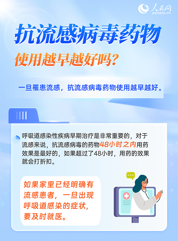 6問6答,，帶你了解流感用藥注意事項(圖2)