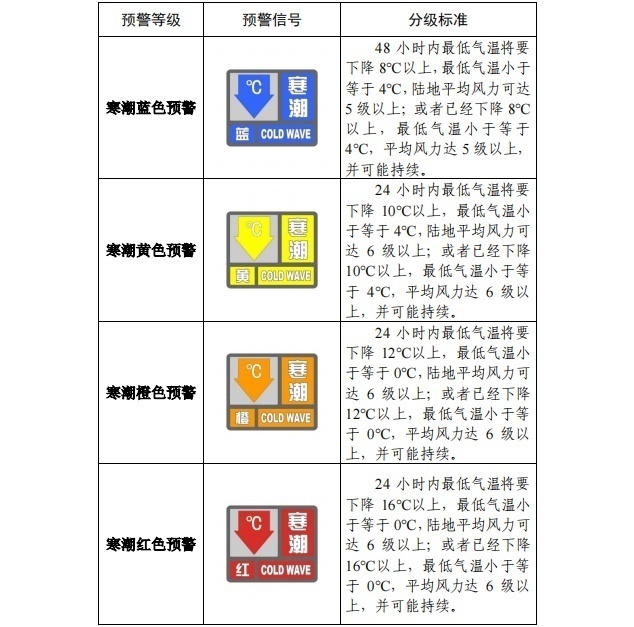 請查收,！官方《寒潮公眾健康防護(hù)指南》來了