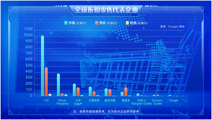 2023年消費(fèi)盤點(diǎn)：消費(fèi)復(fù)蘇態(tài)勢強(qiáng)勁,，折扣零售爆紅(圖2)