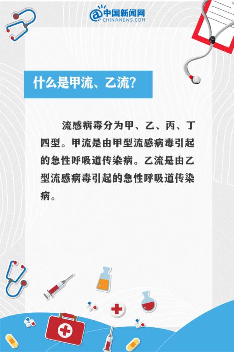 甲流剛好又中乙流,？9個(gè)問(wèn)答看懂這波流感(圖3)