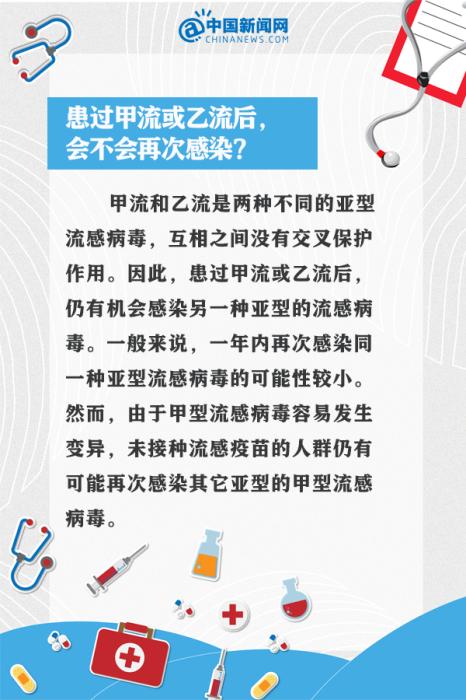 甲流剛好又中乙流,？9個(gè)問(wèn)答看懂這波流感(圖6)