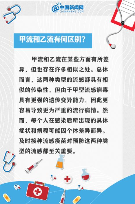 甲流剛好又中乙流,？9個(gè)問(wèn)答看懂這波流感(圖1)