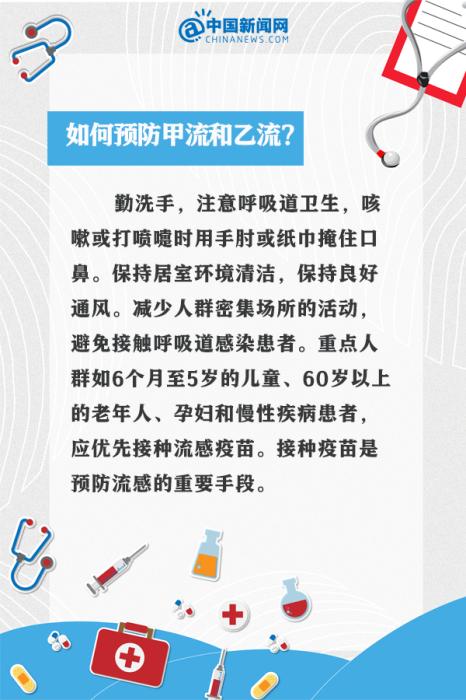 甲流剛好又中乙流,？9個(gè)問(wèn)答看懂這波流感(圖9)