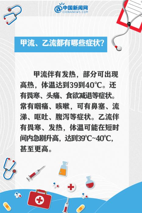 甲流剛好又中乙流？9個(gè)問(wèn)答看懂這波流感(圖5)