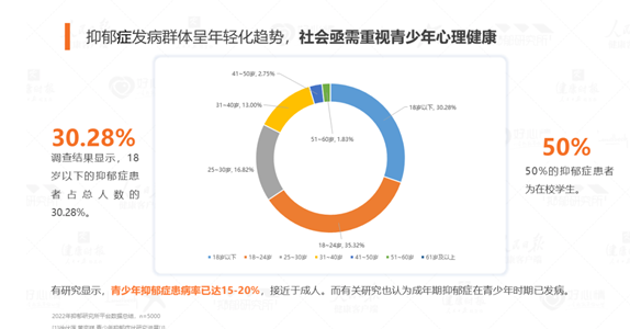 伽馬數(shù)據(jù)：近半數(shù)未成年人為了解壓與社交玩游戲(圖2)