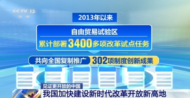 見證更開放的中國丨創(chuàng)新政策,、網(wǎng)絡(luò)賦能……外貿(mào)亮眼“成績單”離不開這些重要法寶