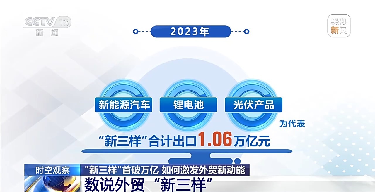 “新三樣”出口首破萬億，釋放出怎樣的信號,？(圖3)