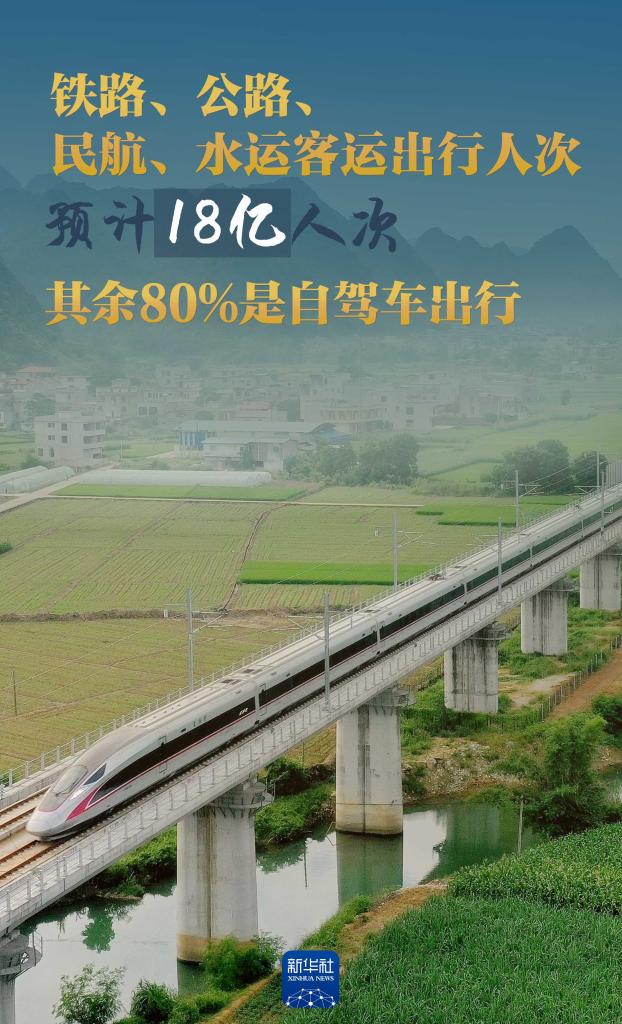 權(quán)威數(shù)讀丨2024年春運(yùn)，你想了解的都在這里(圖3)