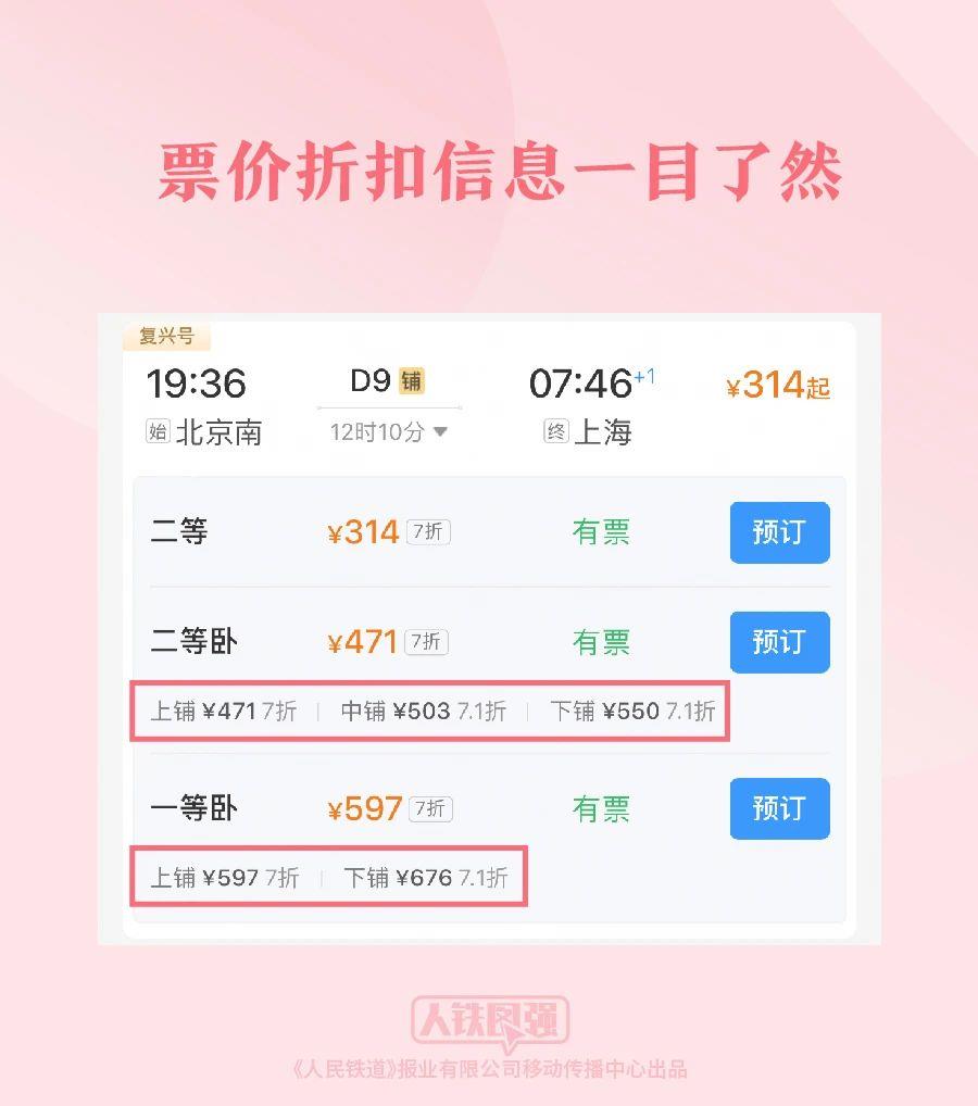 購買春運(yùn)火車票的旅客請注意,！這些鐵路出行提示要知道(圖1)