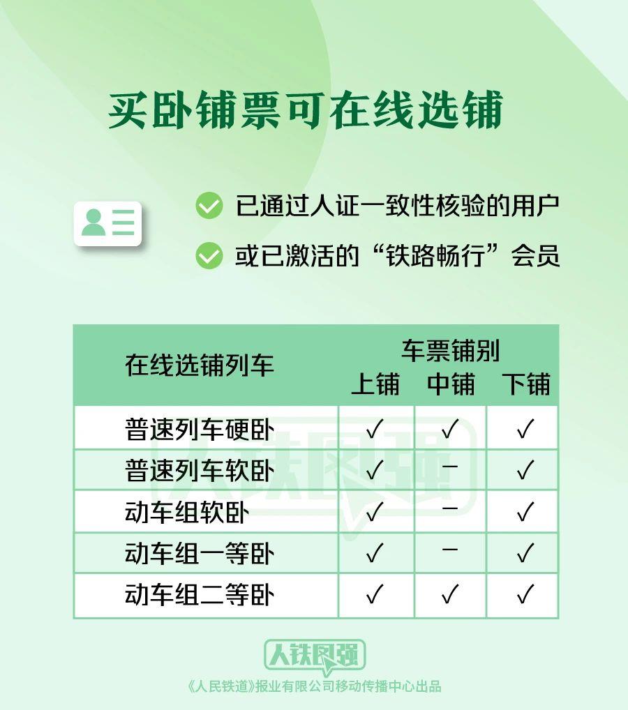 購買春運(yùn)火車票的旅客請注意,！這些鐵路出行提示要知道(圖2)