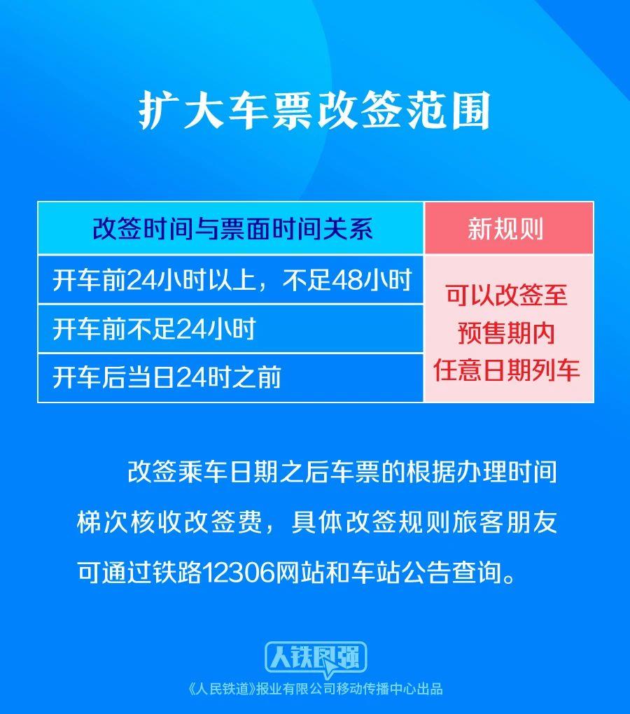 購買春運(yùn)火車票的旅客請注意！這些鐵路出行提示要知道(圖6)