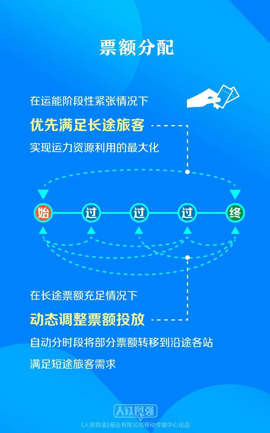 購買春運(yùn)火車票的旅客請注意,！這些鐵路出行提示要知道(圖9)