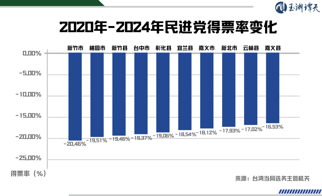 玉淵譚天丨從幾個細節(jié)看臺灣的未來(圖1)