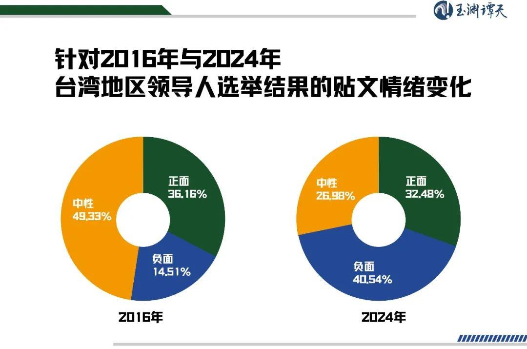 玉淵譚天丨從幾個細節(jié)看臺灣的未來(圖2)