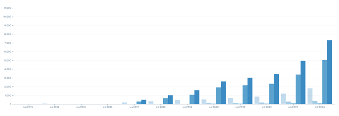 ICLR 2024錄用率31%！螞蟻集團(tuán)曬出成績(jī)單(圖2)