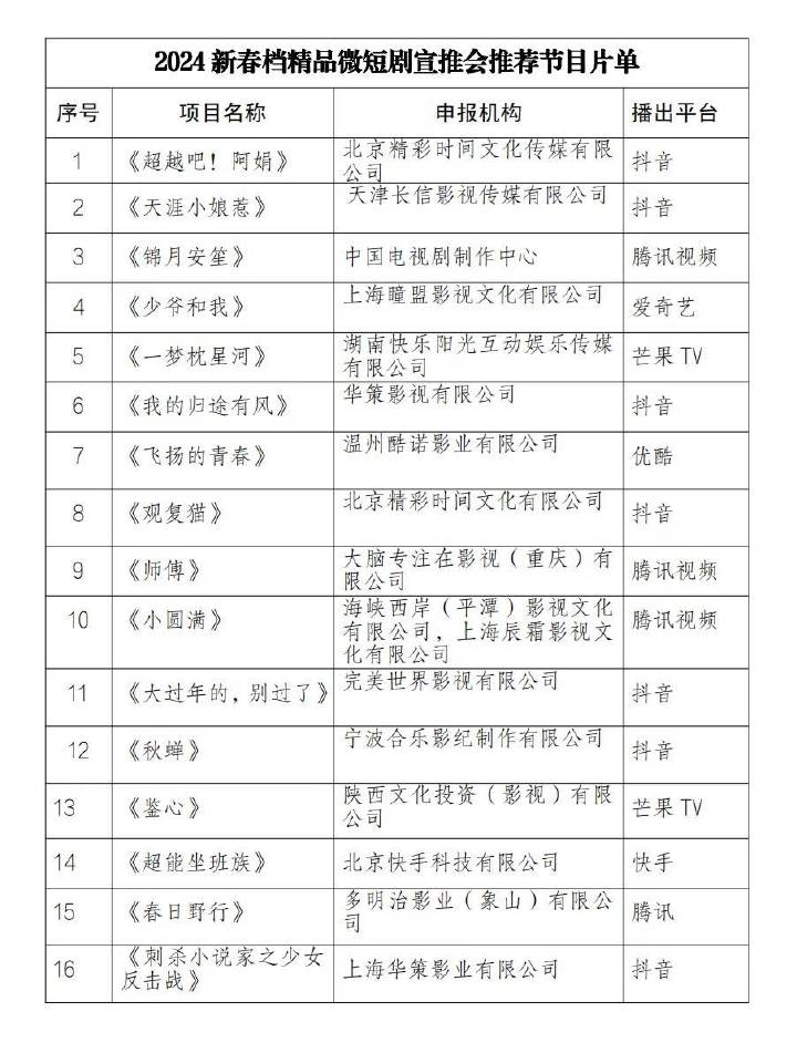 廣電總局宣推16部新春檔精品微短劇(圖1)