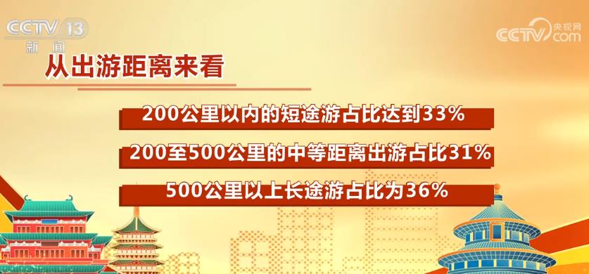 春節(jié)假期各地掀起文旅游熱潮 “免簽朋友圈”擴(kuò)容帶火出境游(圖1)