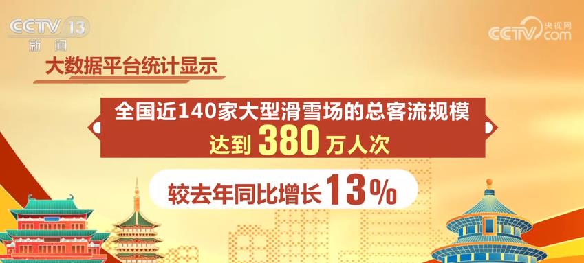 春節(jié)假期各地掀起文旅游熱潮 “免簽朋友圈”擴(kuò)容帶火出境游(圖2)