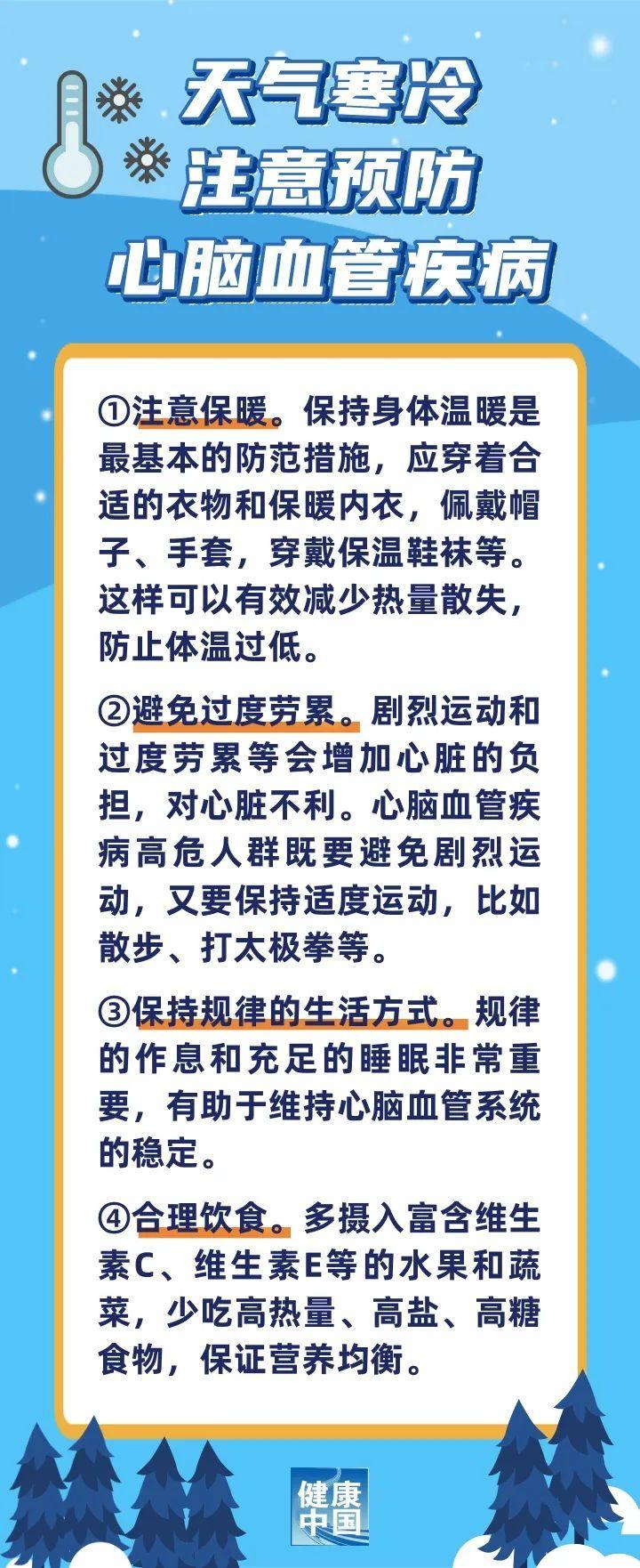 龍年首場(chǎng)寒潮來襲,，心腦血管疾病怎么防？| 科普時(shí)間(圖1)