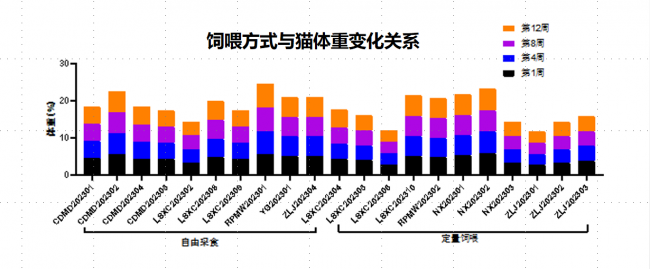 好主人100天喂養(yǎng)計劃成功收官 分階主糧引領精細化養(yǎng)寵趨勢(圖3)