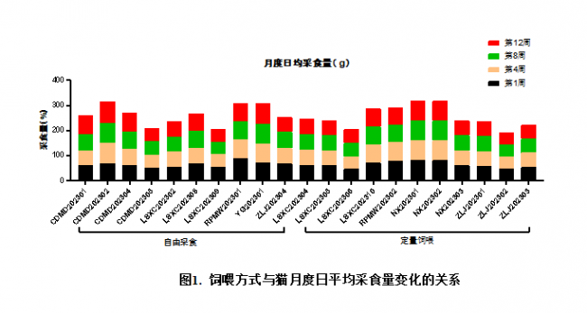 好主人100天喂養(yǎng)計劃成功收官 分階主糧引領精細化養(yǎng)寵趨勢(圖6)