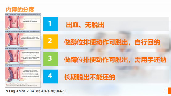 王業(yè)皇：痔瘡,、便血怎么辦，正規(guī)醫(yī)院治療其實(shí)很簡單(圖1)