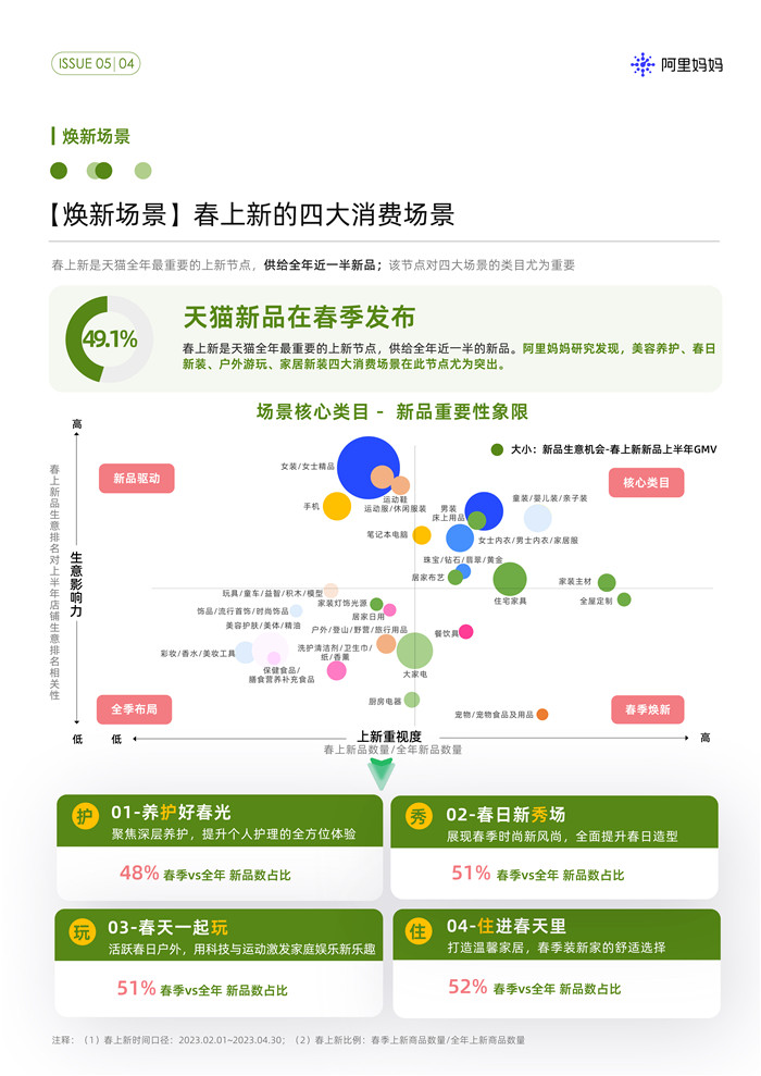 把握開年春上新路徑,搶占全年生意先機|《阿里媽媽經(jīng)營指南》Vol.05