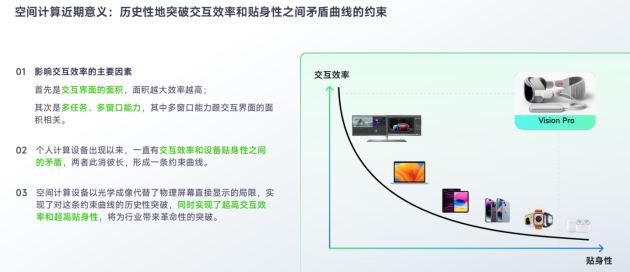 空間計(jì)算時(shí)代,，小派科技將扮演“開放”賽場(chǎng)上的“關(guān)鍵先生”(圖2)