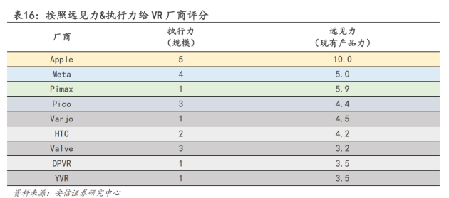 空間計(jì)算時(shí)代，小派科技將扮演“開放”賽場(chǎng)上的“關(guān)鍵先生”(圖4)