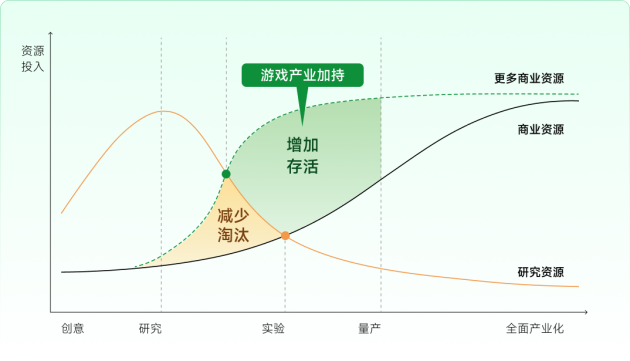 空間計(jì)算時(shí)代,，小派科技將扮演“開放”賽場(chǎng)上的“關(guān)鍵先生”(圖5)