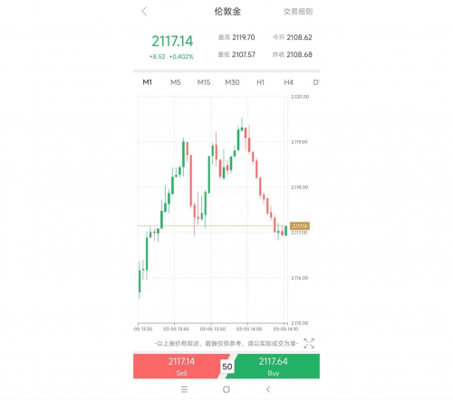 黃金猛漲升破2110,，逼近歷史高點！領(lǐng)峰貴金屬聚焦6月降息前景(圖1)