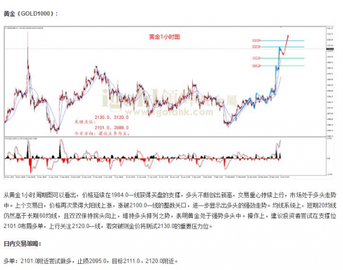 黃金猛漲升破2110，逼近歷史高點,！領(lǐng)峰貴金屬聚焦6月降息前景(圖2)