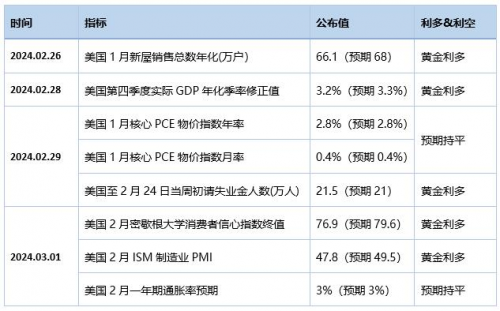 黃金猛漲升破2110，逼近歷史高點,！領(lǐng)峰貴金屬聚焦6月降息前景(圖3)