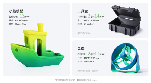 創(chuàng)想三維Ender-3 V3高速3D打印機(jī)：獨(dú)樹一幟的CoreXZ小金剛(圖3)