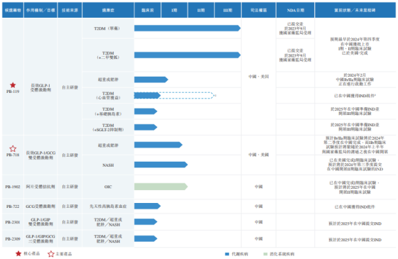 派格生物“資金饑渴”轉戰(zhàn)港股IPO：無產(chǎn)品商業(yè)化兩年研發(fā)投入近5億