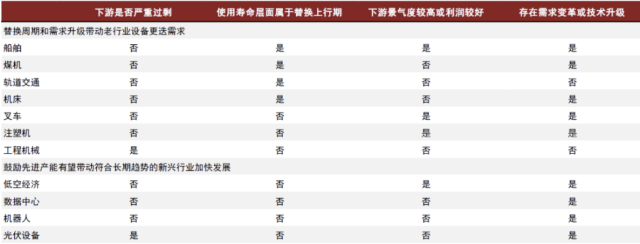 說幾個有更新需求的方向,！(圖1)