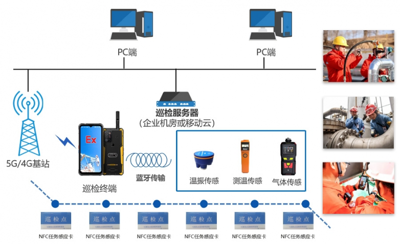 2023年我國智能巡檢手持終端市場同比增長10.4%(圖1)