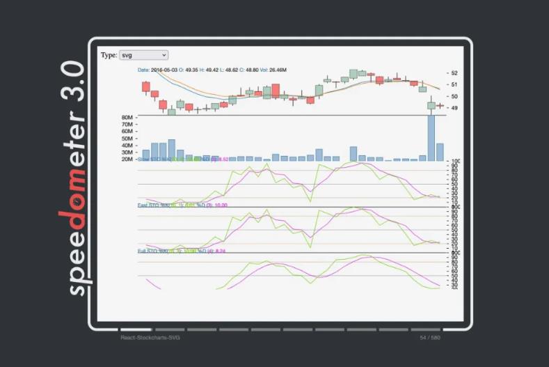 蘋果,、谷歌、Mozilla合作推出量測網(wǎng)頁瀏覽效能的工具Speedometer 3.0(圖1)