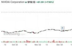 英偉達(dá)市值一夜飆漲1.1萬(wàn)億 但可能只是泡沫,？