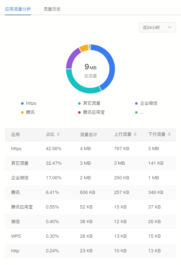 貝銳蒲公英全新企業(yè)路由器X5 Pro,，異地組網(wǎng)性能飆升261%！(圖7)