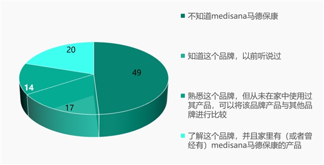 歐洲知名醫(yī)療健康品牌成當(dāng)今健康新寵,，德國(guó)一半家庭都熟知，很多人都買(mǎi)過(guò),！(圖1)