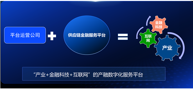智采云發(fā)布‘智采融信’供應(yīng)鏈金融解決方案