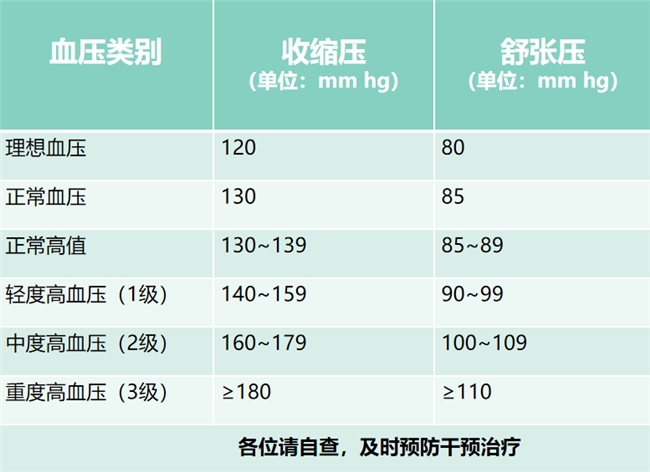 別糾結(jié)苯磺酸氨氯地平原研藥的副作用，堅(jiān)持使用,，當(dāng)好護(hù)“心”使者(圖2)